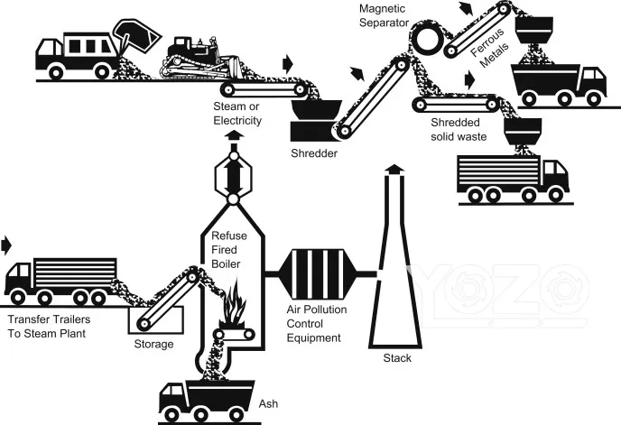 How Can Wood Waste Be Recycled into Biomass Fuel?