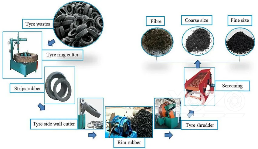 Waste Tire Recycling